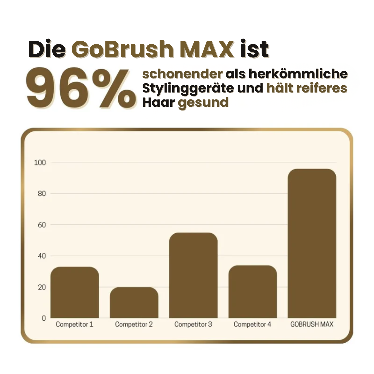 Erlona™ GoBrush MAX – Tragbare Glättbürste