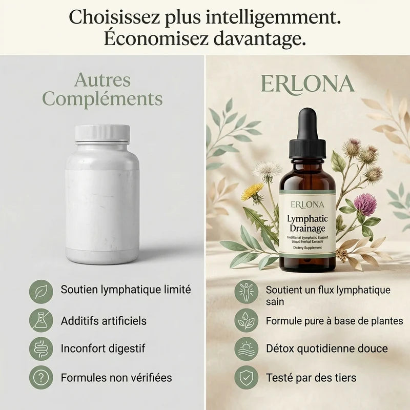 Drainant Lymphatique Erlona®